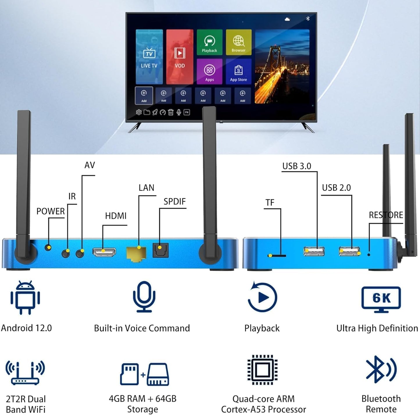 Super Box S6